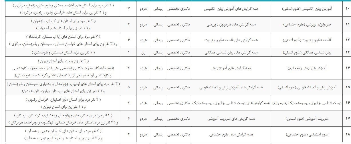 دانشگاه فرهنگیان , 