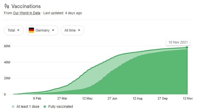 کرونا , واکسن کرونا , وزارت بهداشت , بهداشت و درمان , کشور آلمان ,