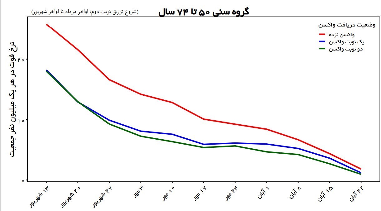 کرونا , واکسن کرونا , وزارت بهداشت , بهداشت و درمان ,