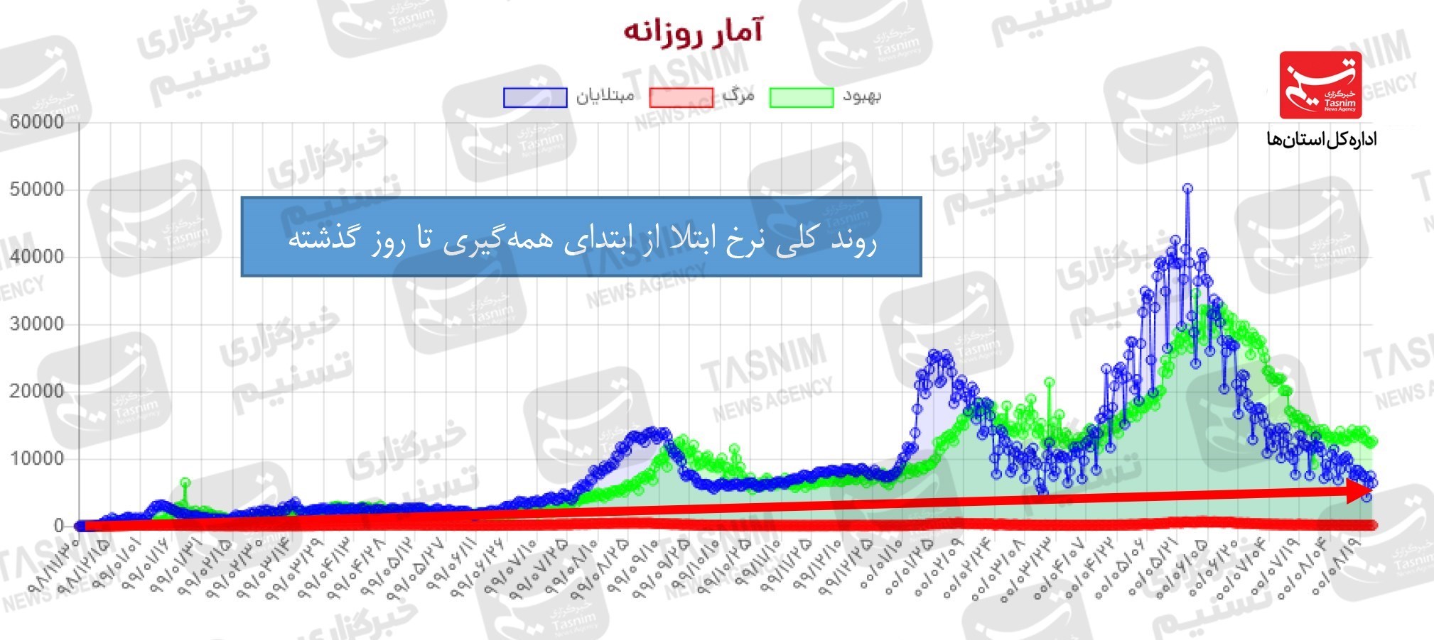 کرونا , واکسن ایرانی کرونا , 