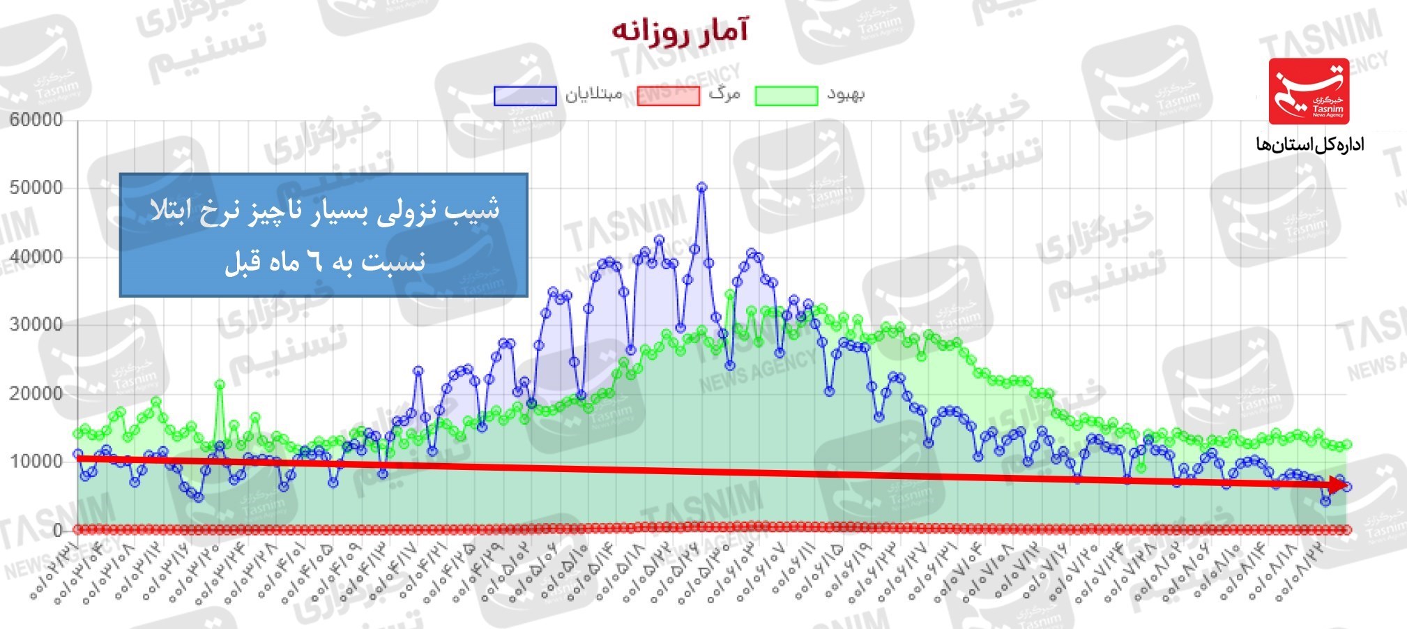 کرونا , واکسن ایرانی کرونا , 