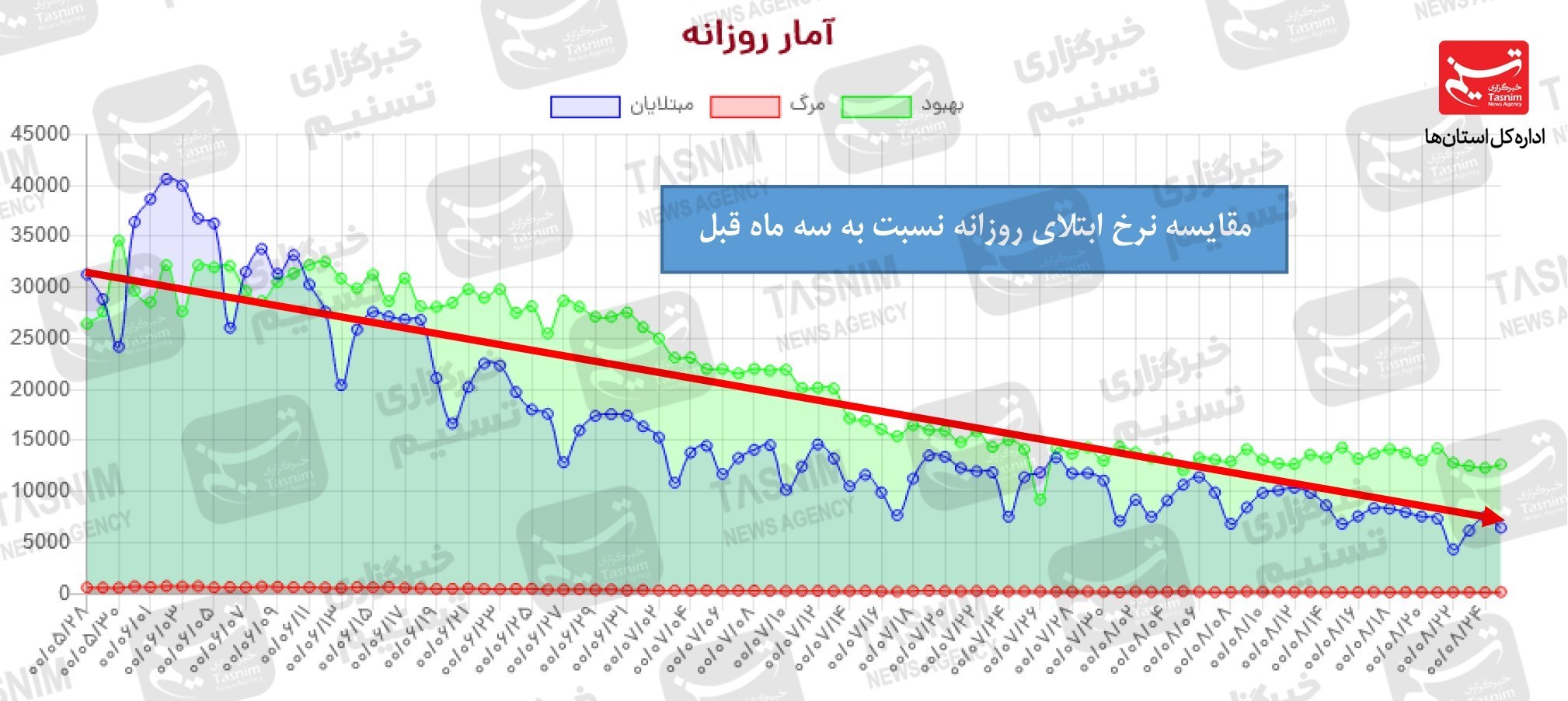 کرونا , واکسن ایرانی کرونا , 