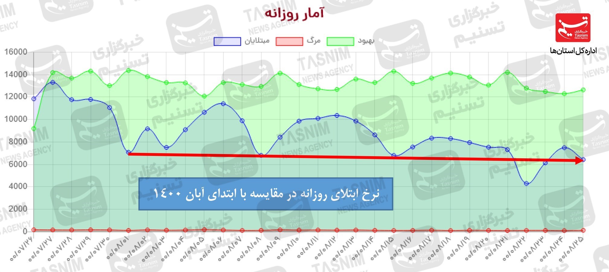 کرونا , واکسن ایرانی کرونا , 
