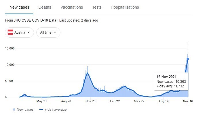 کرونا , بهداشت و درمان , واکسن کرونا , قاره اروپا , 
