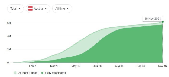 کرونا , بهداشت و درمان , واکسن کرونا , قاره اروپا , 