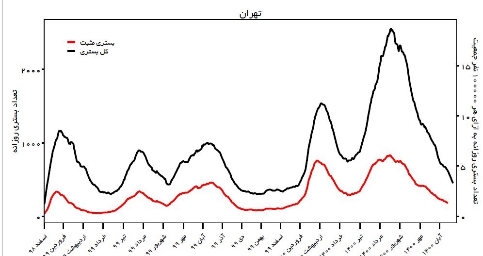 کرونا , واکسن کرونا , وزارت بهداشت , بهداشت و درمان , پروتکل های بهداشتی ,