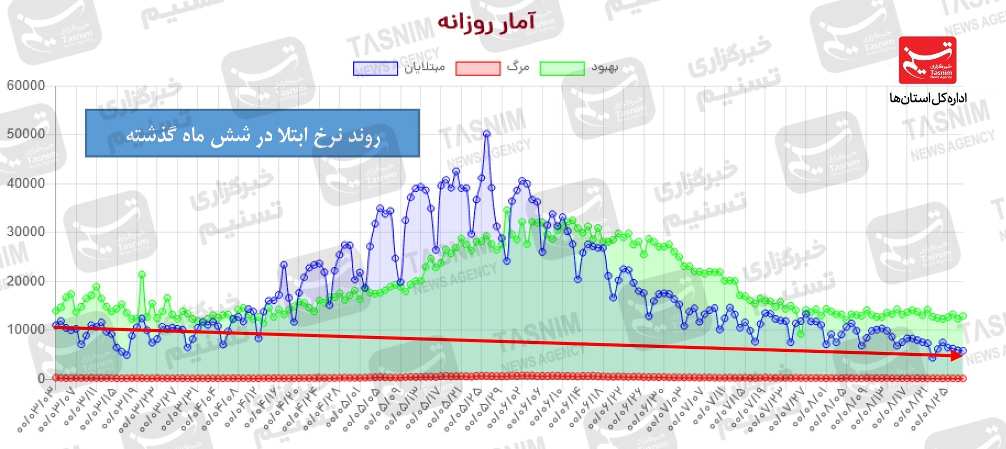 کرونا , واکسن ایرانی کرونا , 