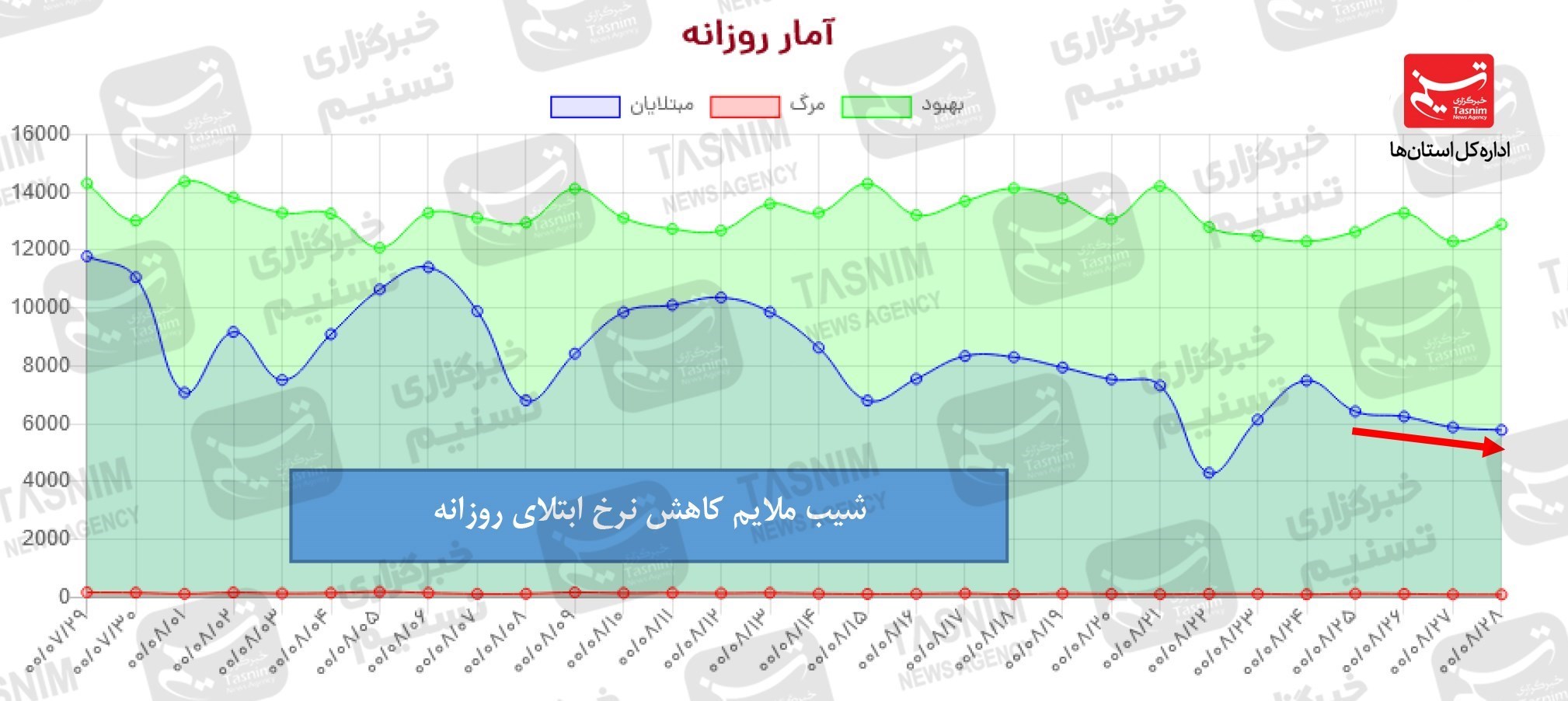 کرونا , واکسن ایرانی کرونا , 