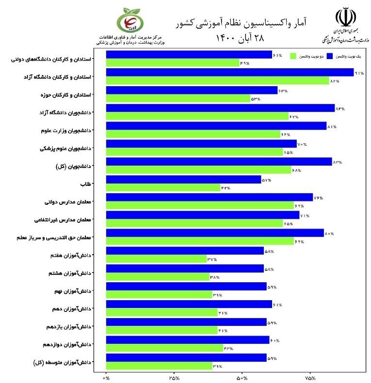 کرونا , وزارت بهداشت , بهداشت و درمان , معلمان , دانش‌آموزان , 