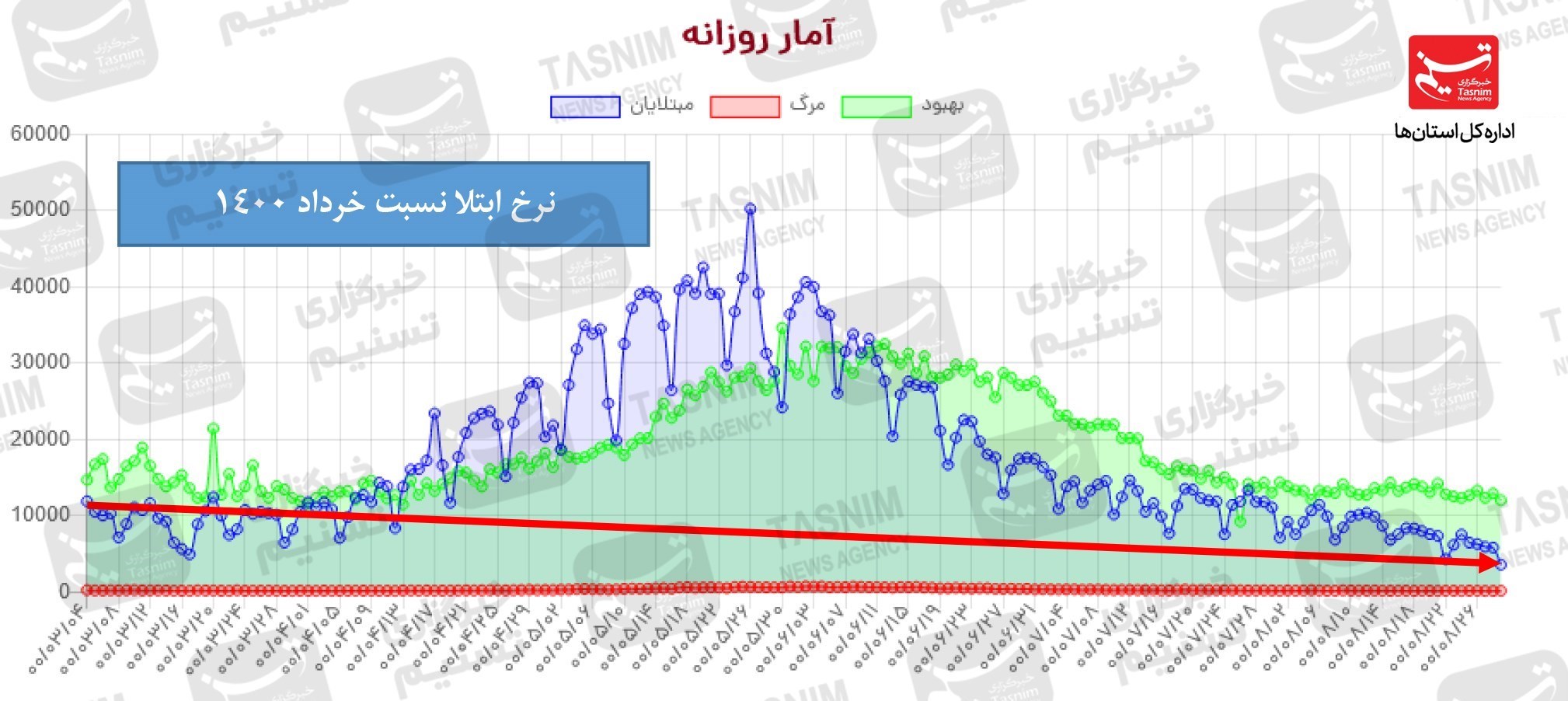 کرونا , واکسن ایرانی کرونا , 