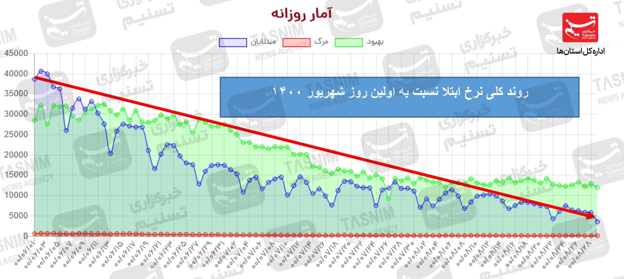 کرونا , واکسن ایرانی کرونا , 