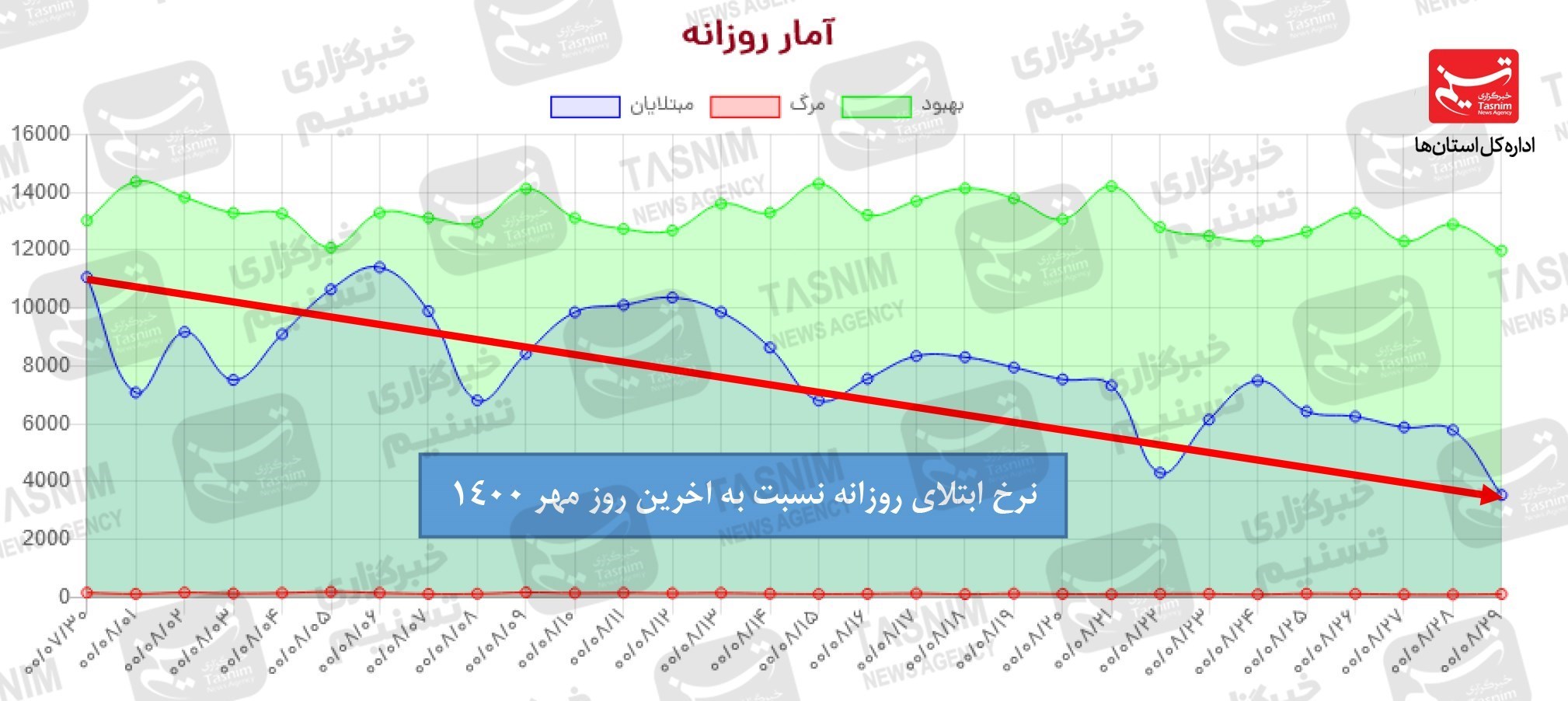 کرونا , واکسن ایرانی کرونا , 
