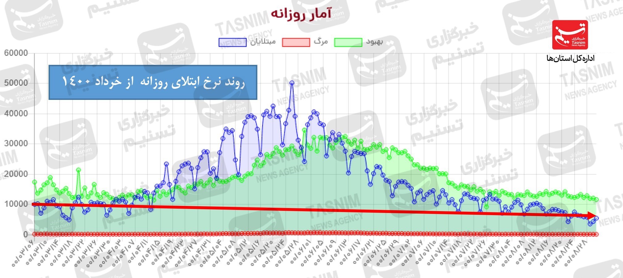 کرونا , واکسن ایرانی کرونا , 