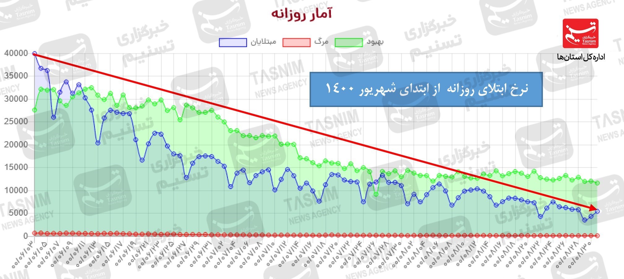 کرونا , واکسن ایرانی کرونا , 