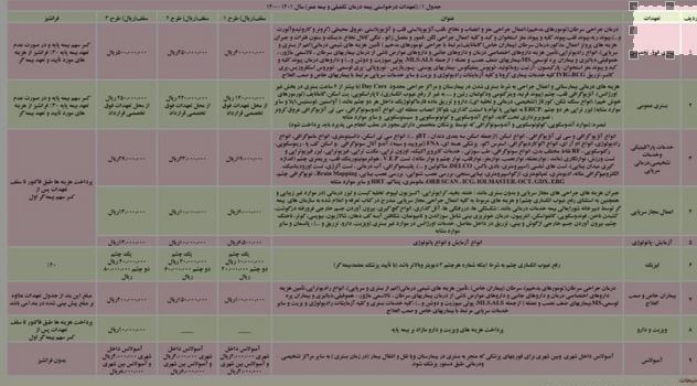 اخبار بازنشستگان , سازمان تامین اجتماعی ,