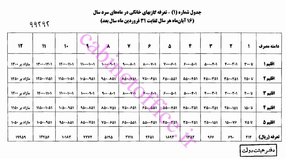 شرکت ملی گاز ایران ,