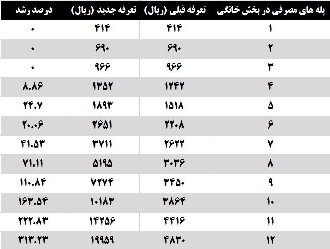 شرکت ملی گاز ایران ,