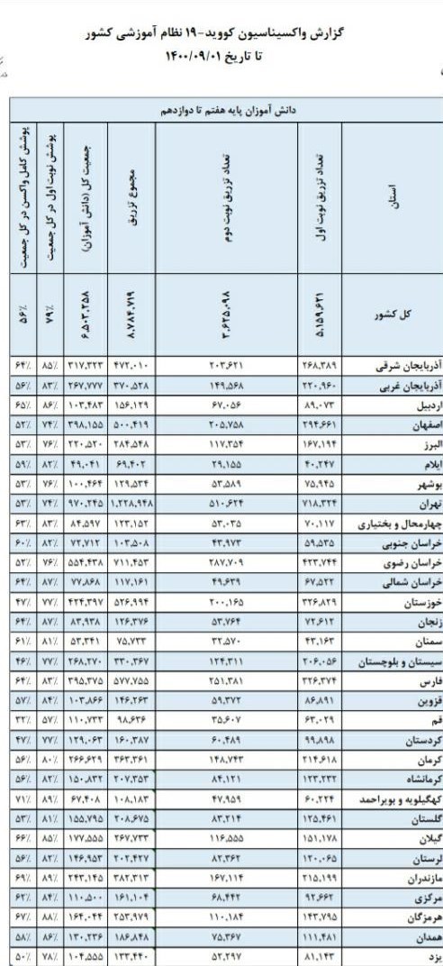 کرونا , وزارت بهداشت , بهداشت و درمان , واکسن کرونا ,