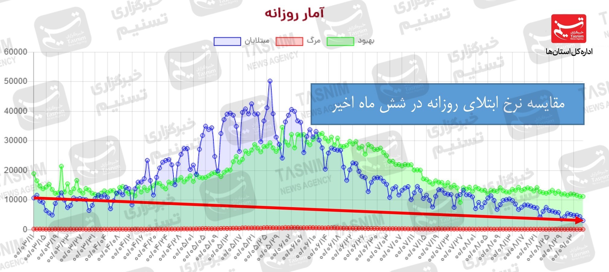 کرونا , واکسن ایرانی کرونا , 