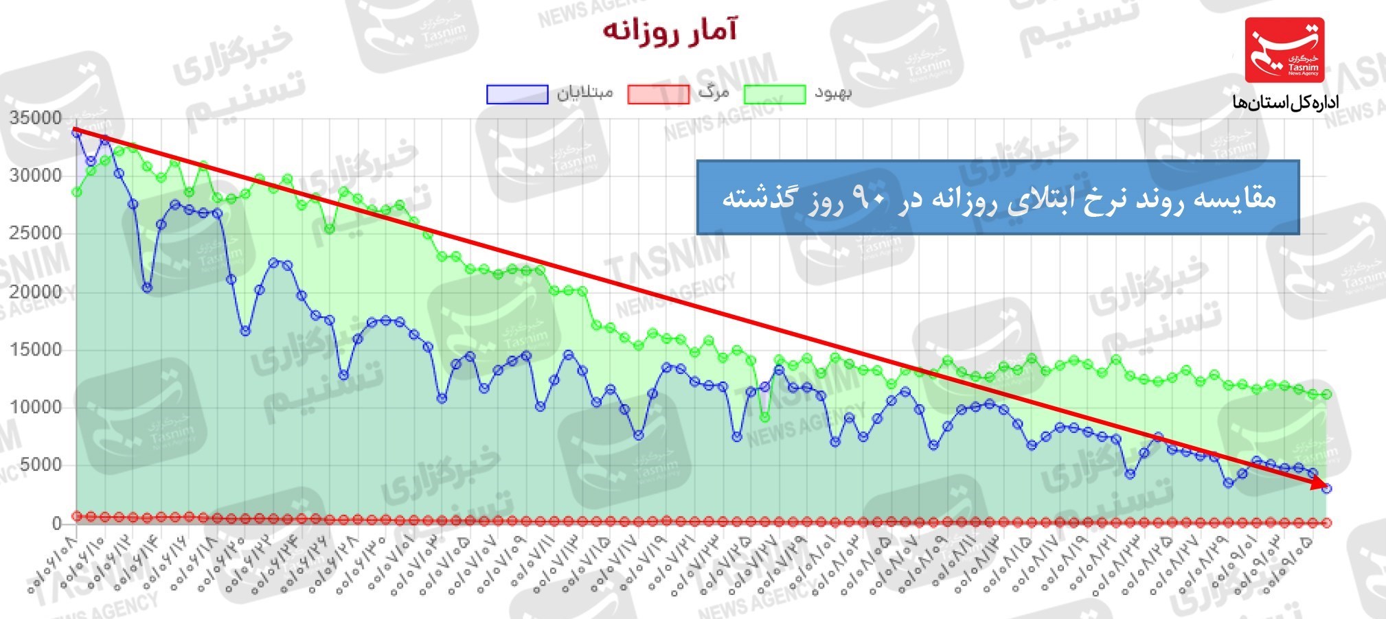 کرونا , واکسن ایرانی کرونا , 