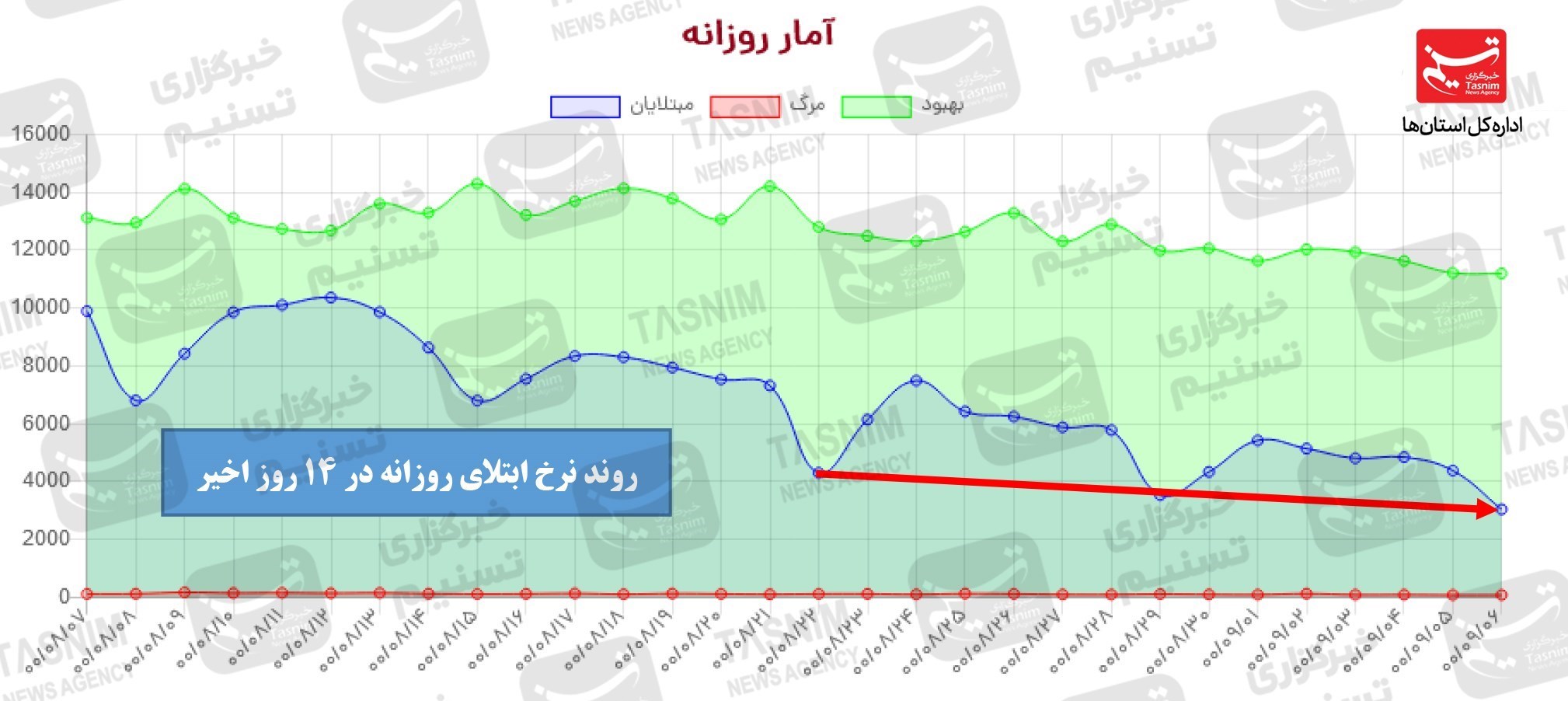 کرونا , واکسن ایرانی کرونا , 