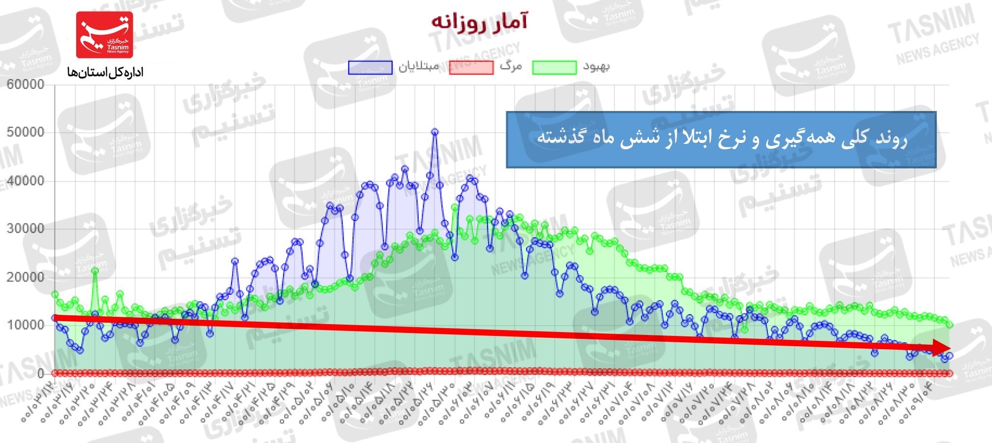 کرونا , واکسن ایرانی کرونا , 
