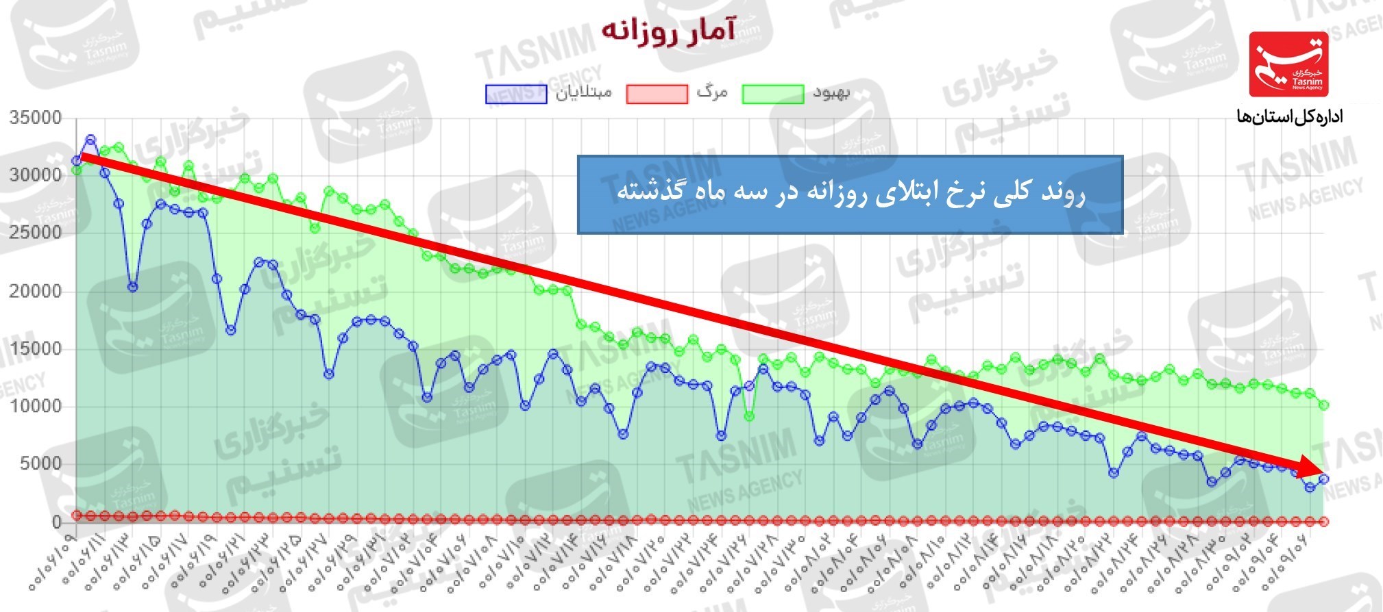 کرونا , واکسن ایرانی کرونا , 