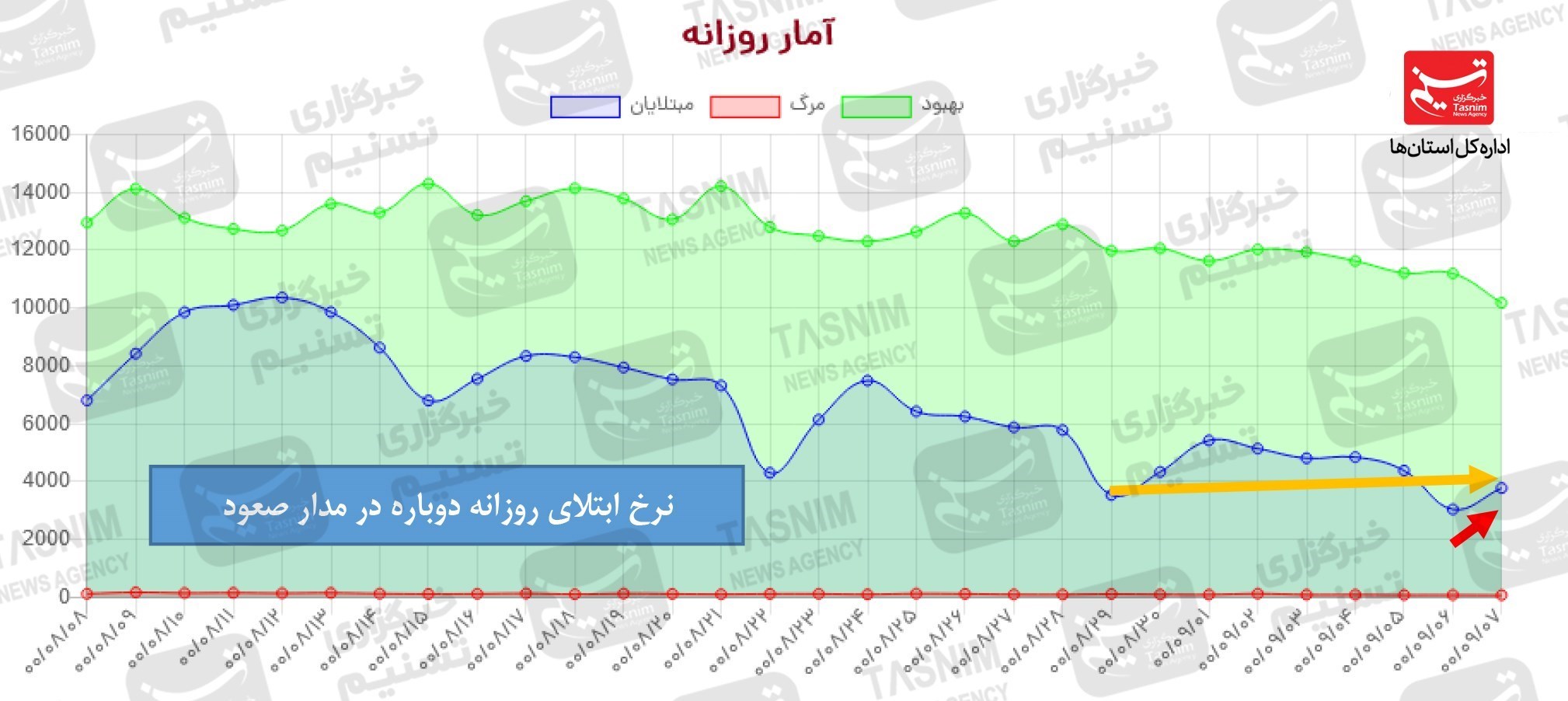 کرونا , واکسن ایرانی کرونا , 
