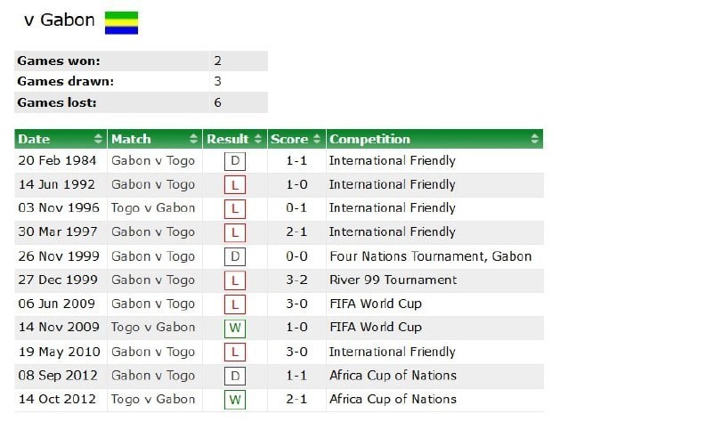 تیم فوتبال گل‌گهر سیرجان , تیم فوتبال استقلال , تیم فوتبال پیکان تهران , 