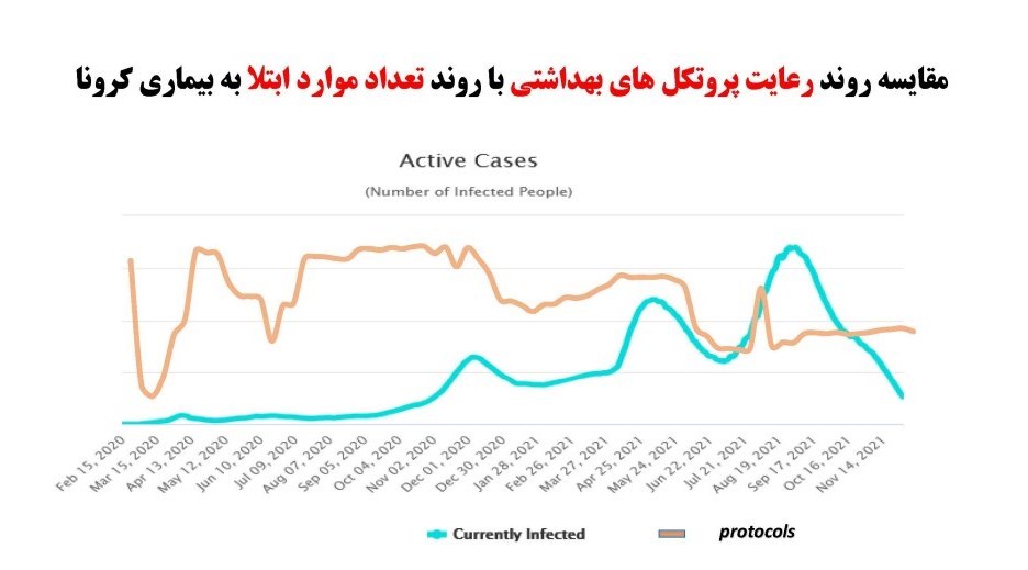 کرونا , واکسن کرونا , وزارت بهداشت , بهداشت و درمان , پروتکل های بهداشتی , 
