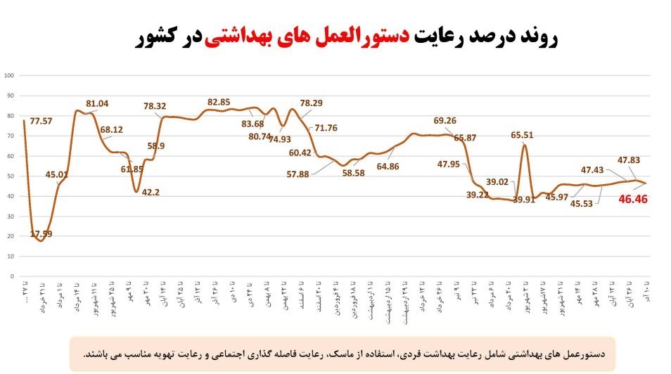کرونا , واکسن کرونا , وزارت بهداشت , بهداشت و درمان , پروتکل های بهداشتی , 