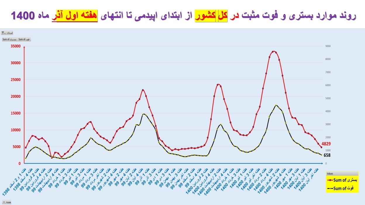 کرونا , واکسن کرونا , وزارت بهداشت , بهداشت و درمان , پروتکل های بهداشتی , 