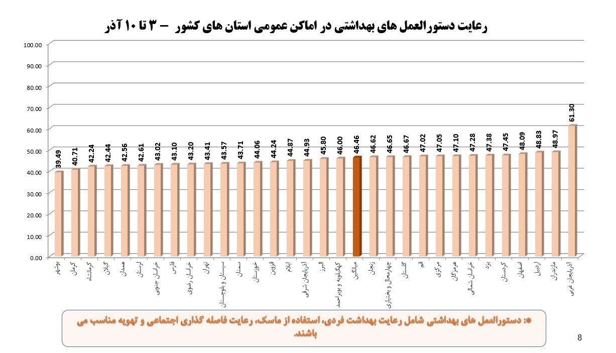 کرونا , واکسن کرونا , وزارت بهداشت , بهداشت و درمان , پروتکل های بهداشتی , 