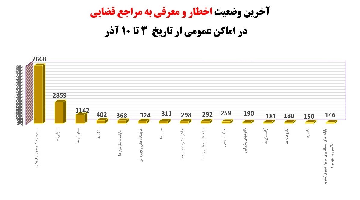 کرونا , واکسن کرونا , وزارت بهداشت , بهداشت و درمان , پروتکل های بهداشتی , 