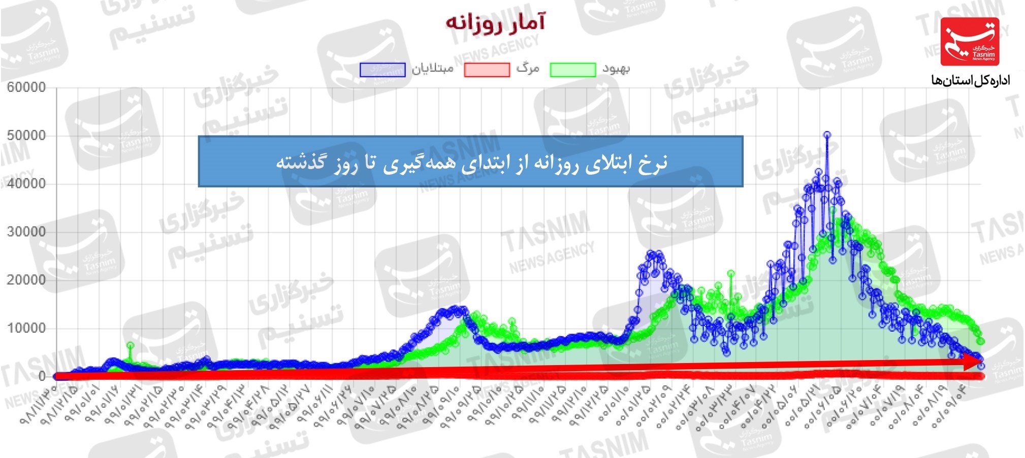 کرونا , واکسن ایرانی کرونا , 