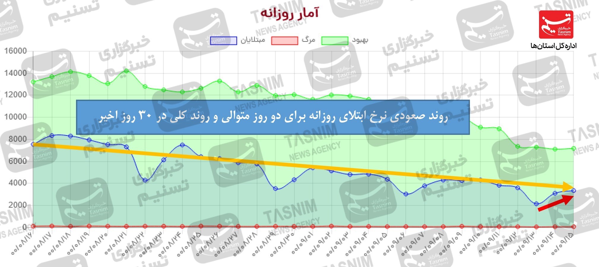 کرونا , واکسن ایرانی کرونا , 