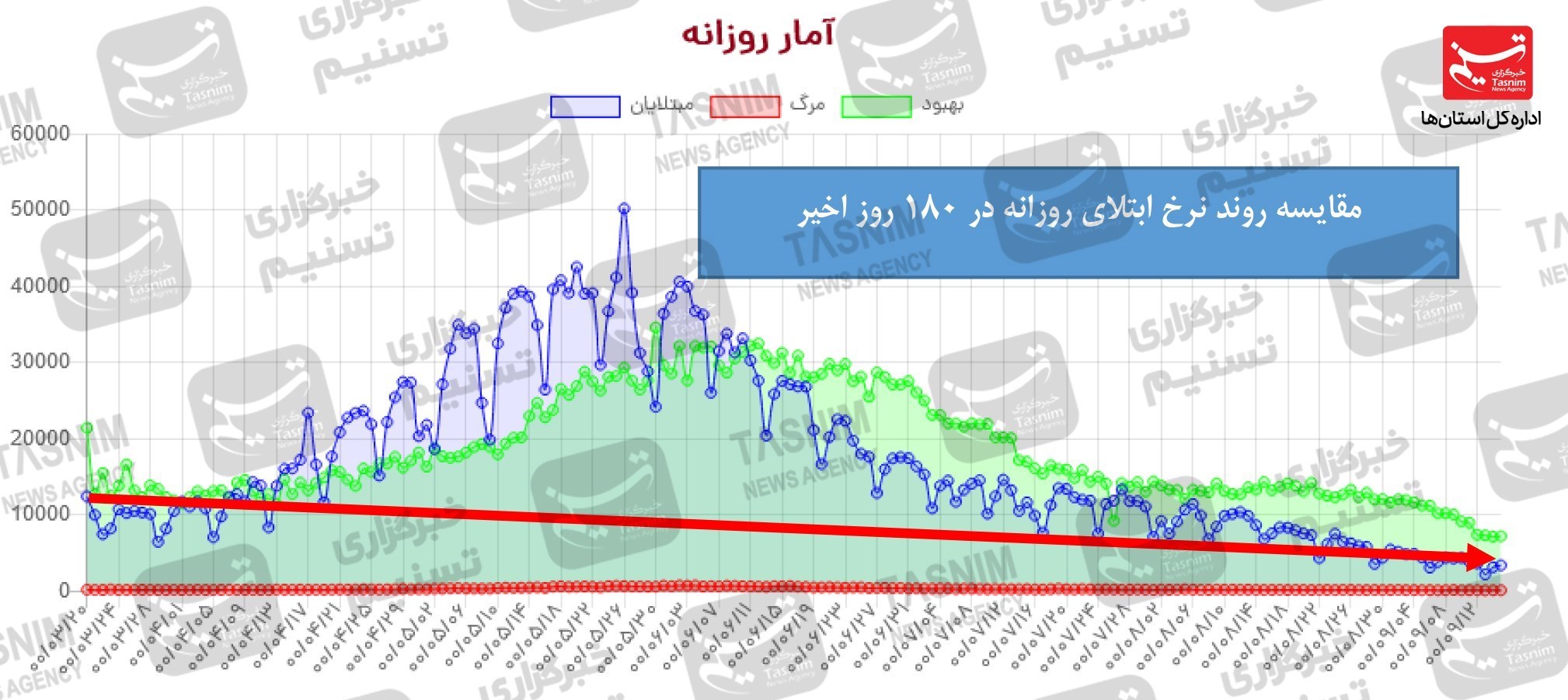 کرونا , واکسن ایرانی کرونا , 