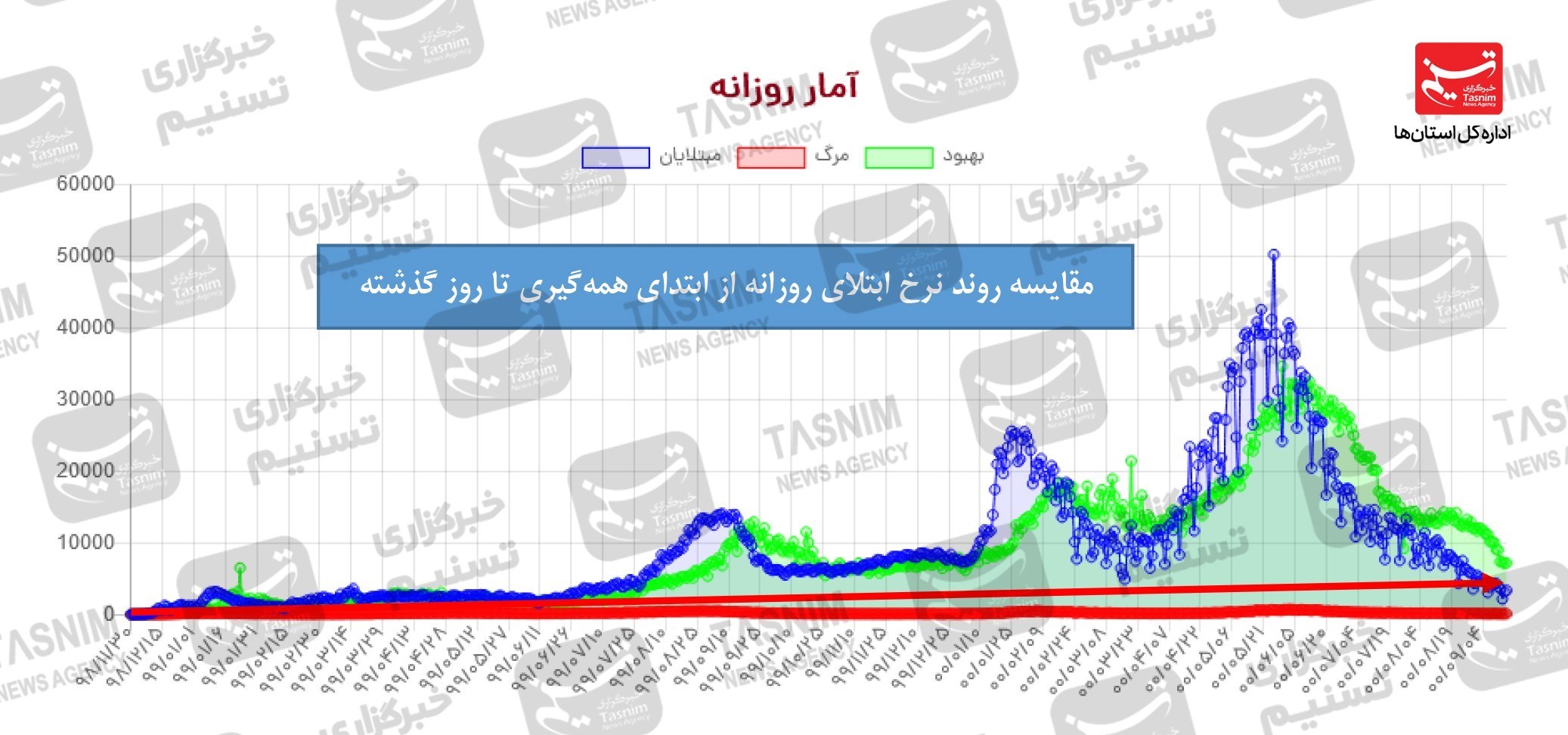 کرونا , واکسن ایرانی کرونا , 