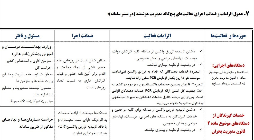 کرونا , واکسن کرونا , وزارت بهداشت , وزارت کشور جمهوری اسلامی ایران ,