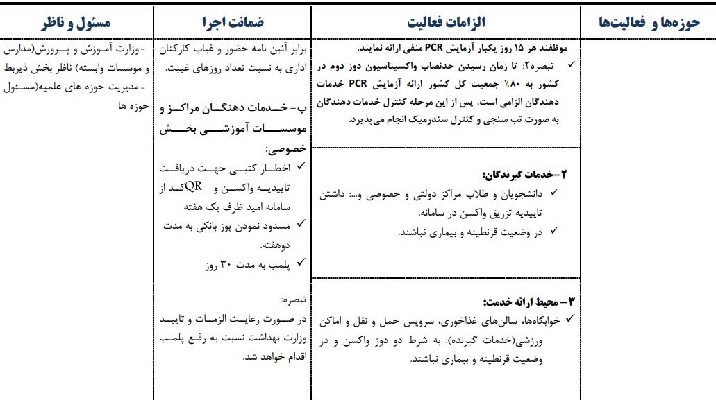کرونا , واکسن کرونا , وزارت بهداشت , وزارت کشور جمهوری اسلامی ایران ,