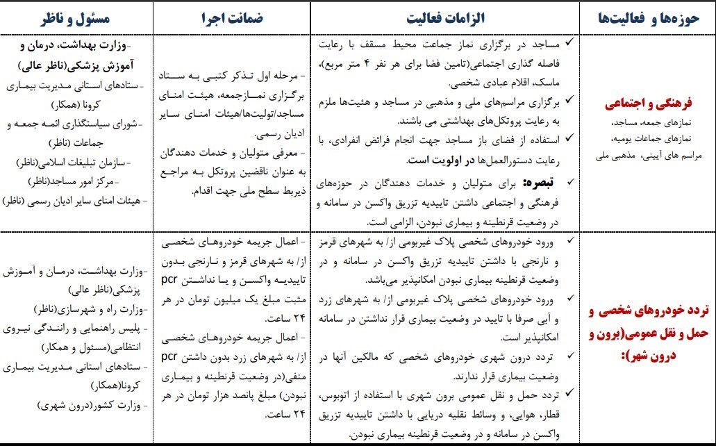 کرونا , واکسن کرونا , وزارت بهداشت , وزارت کشور جمهوری اسلامی ایران ,