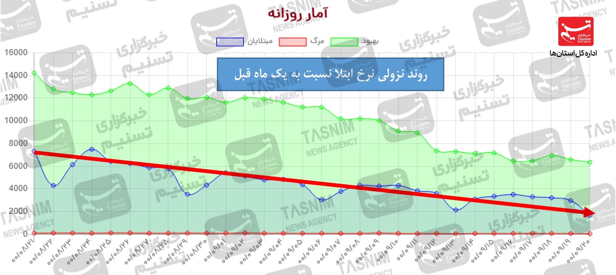 کرونا , واکسن ایرانی کرونا , 