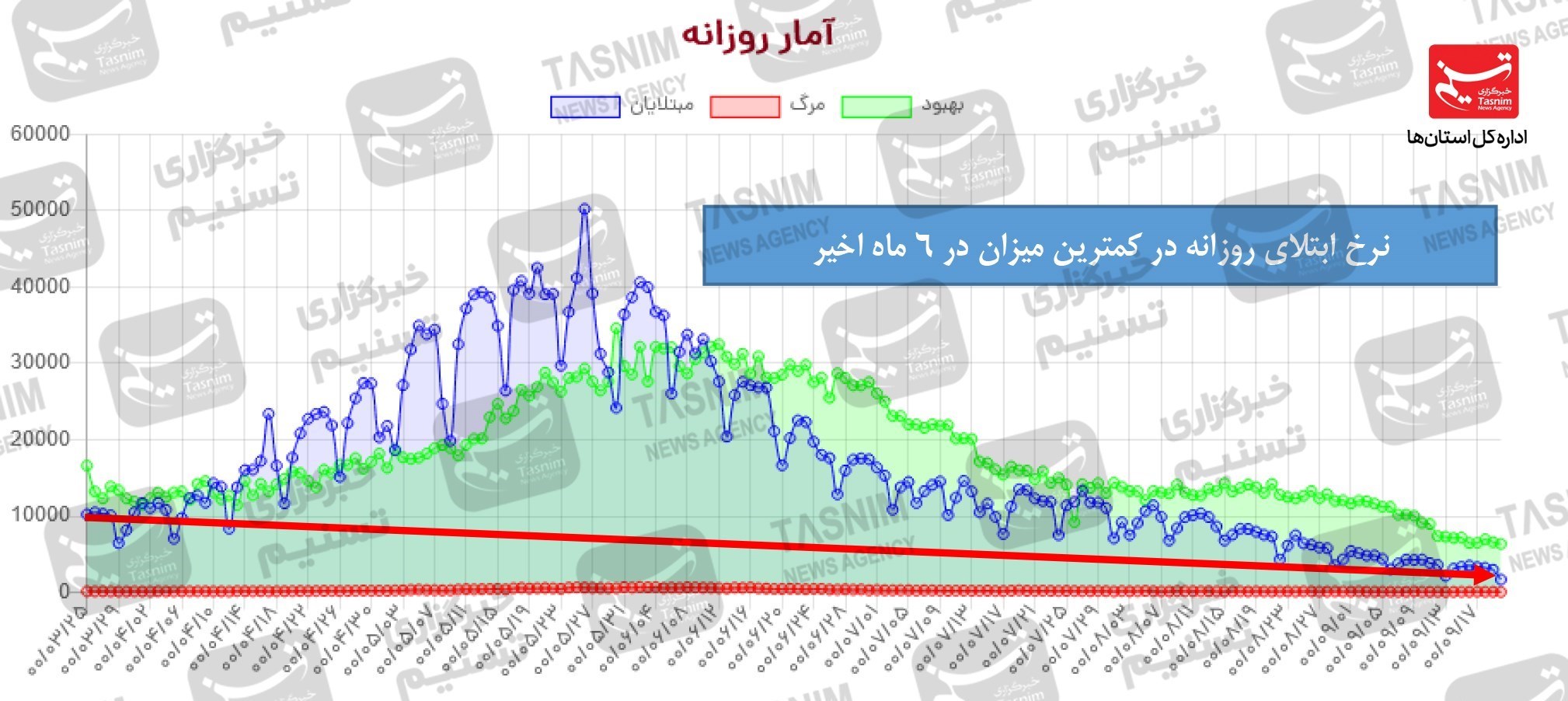 کرونا , واکسن ایرانی کرونا , 