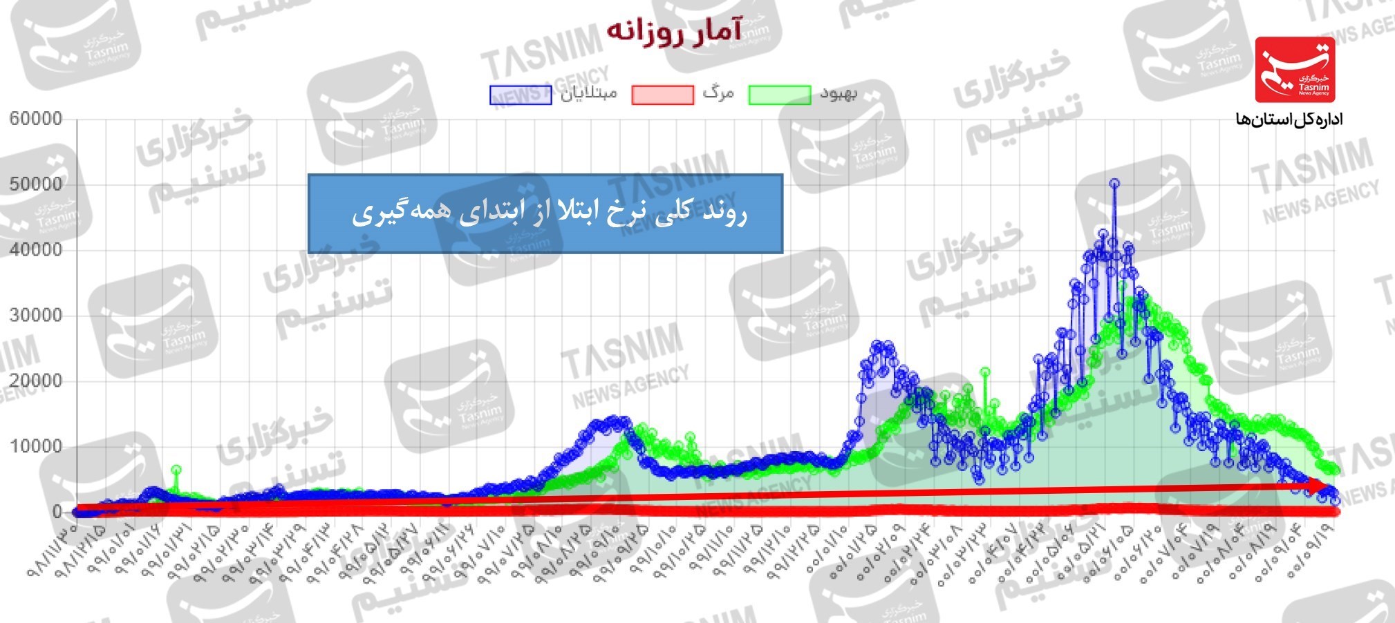 کرونا , واکسن ایرانی کرونا , 