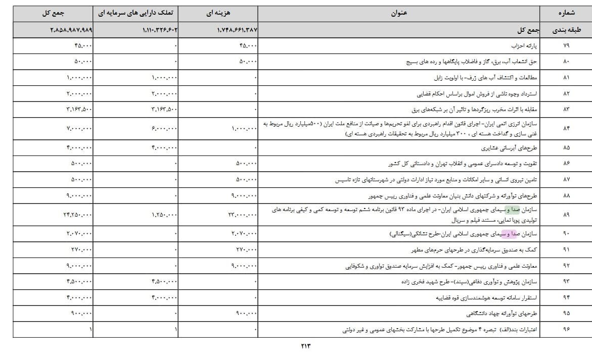صدا و سیما , مجلس شورای اسلامی ایران ,