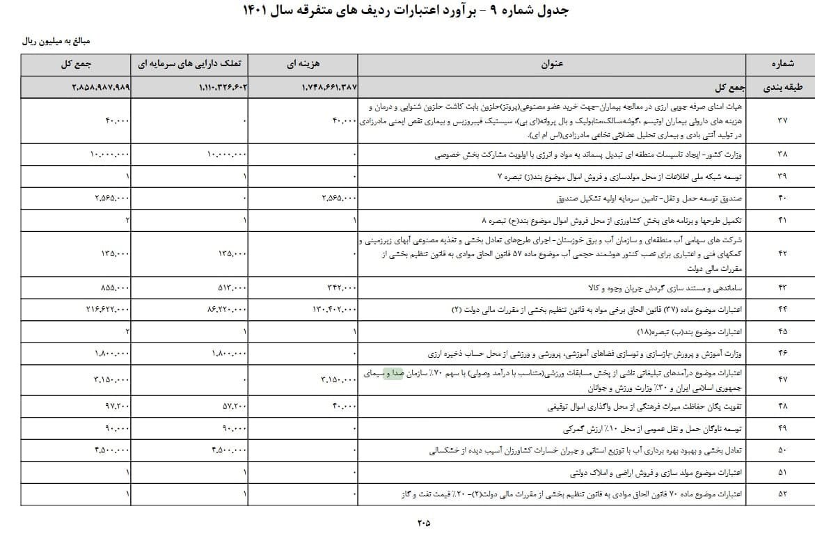صدا و سیما , مجلس شورای اسلامی ایران ,