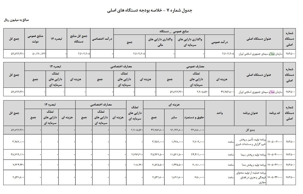 صدا و سیما , مجلس شورای اسلامی ایران ,