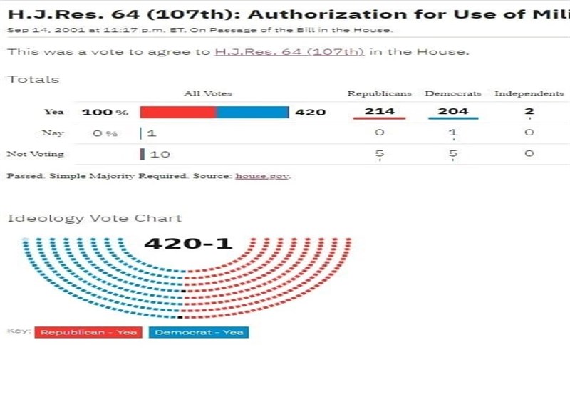 کشور آمریکا , طالبان , 