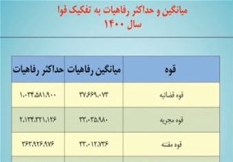 حقوق