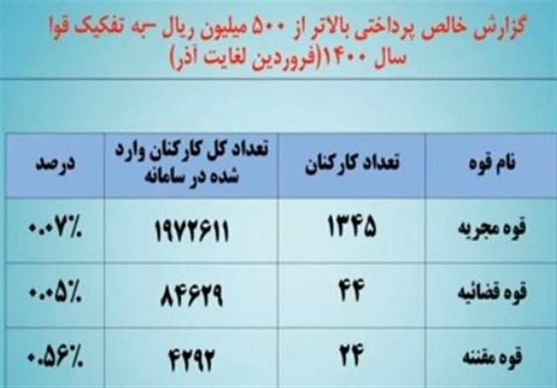 حقوق
